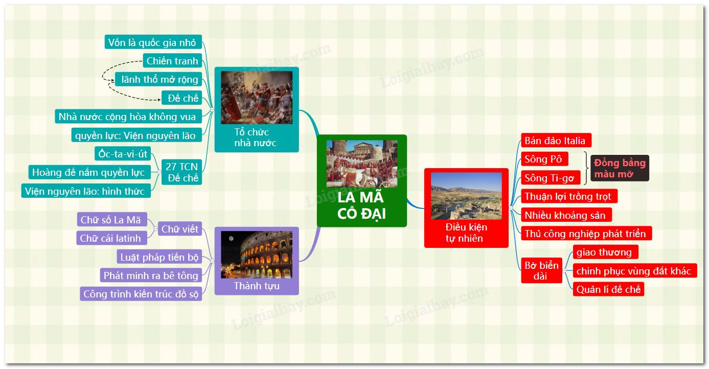 Lý thuyết La Mã cổ đại Lịch sử và Địa lí 6 Chân trời sáng tạo