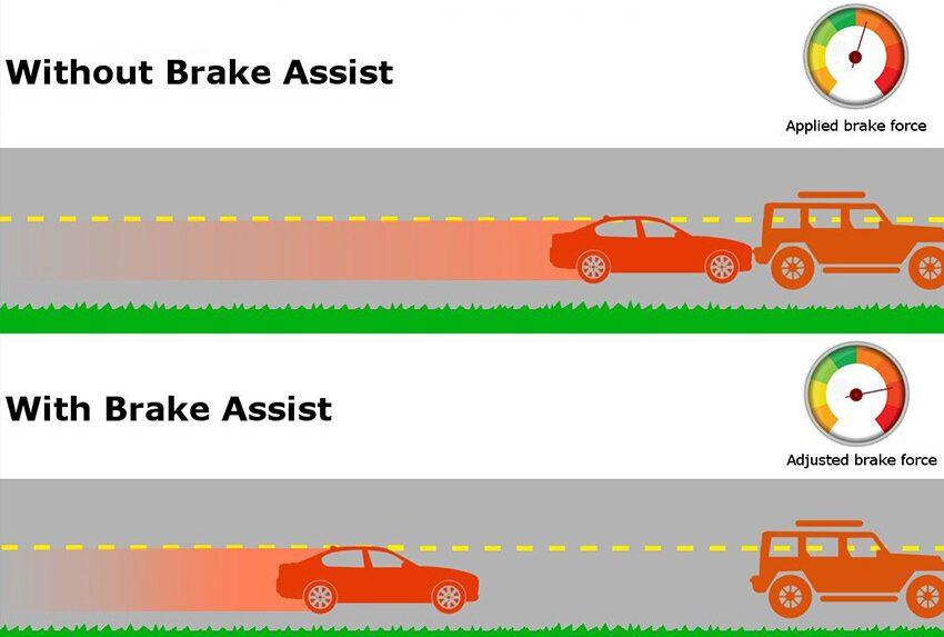 Hệ thống hỗ trợ lực phanh khẩn cấp BA ô tô có tác dụng gì?