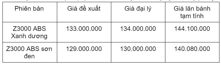 Cập nhật giá xe Kawasaki Z300 đầy bất ngờ