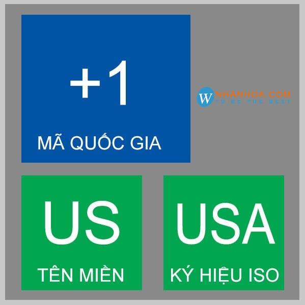 Mã vùng điện thoại Mỹ