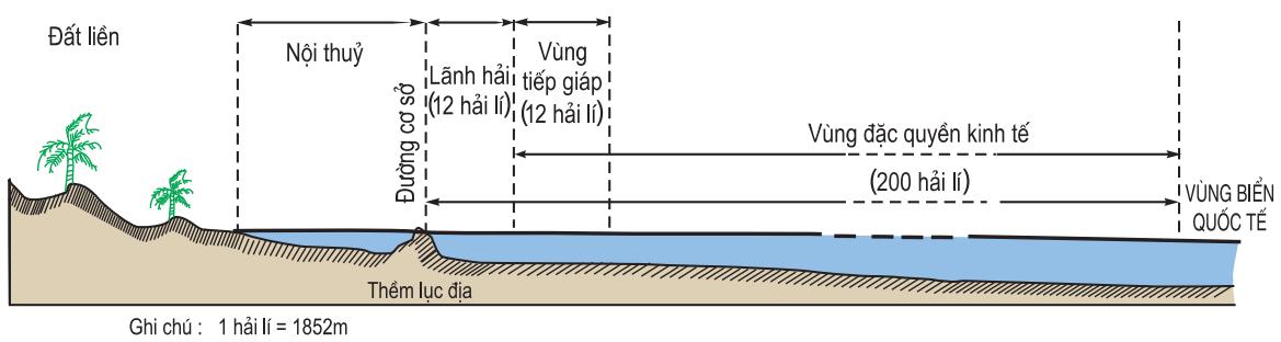 Phát biểu nào sau đây không đúng với hoạt động khai thác dầu khí ở nước ta hiện nay?