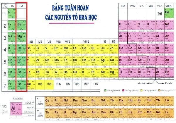 Lý thuyết và bài tập về kim loại kiềm thổ