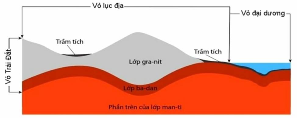 Bài 4: Sự hình thành Trái Đất, vỏ Trái Đất và vật liệu cấu tạo vỏ Trái Đất SVIP