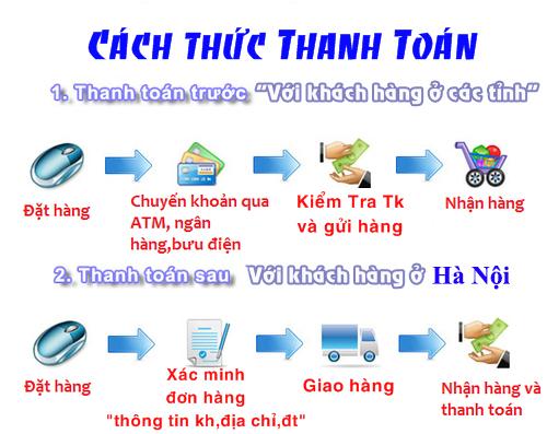 Tờ Tiền 1 Tỷ USD