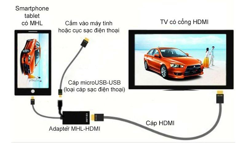 5 cách giúp kết nối điện thoại Android với tivi cực kỳ hiệu quả