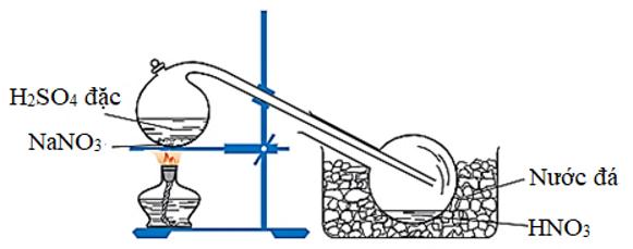 Dãy gồm tất cả các chất khi tác dụng với HNO 3  mà HNO 3  chỉ thể hiện tính axit là