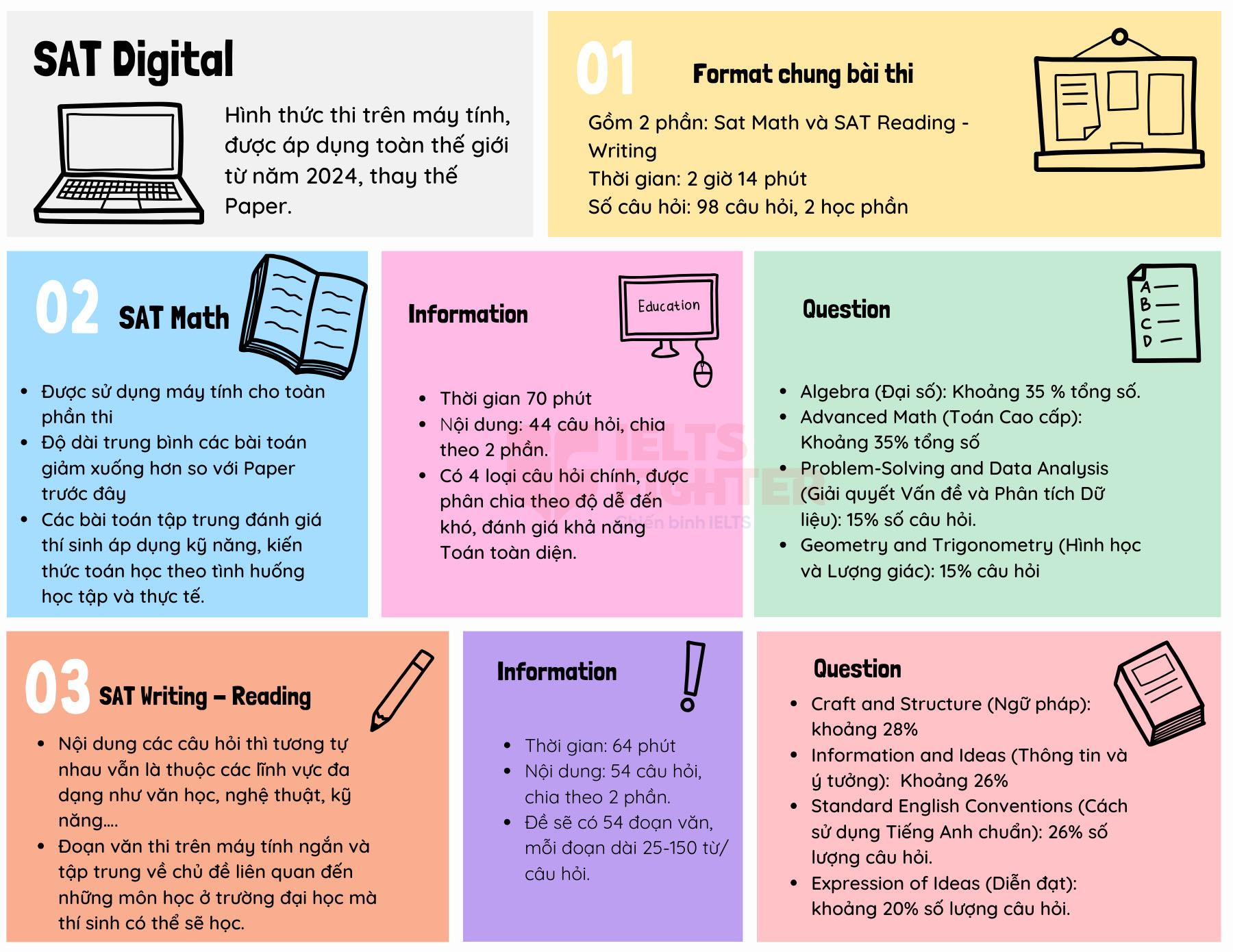 Đề thi SAT, bộ đề thi SAT Digital mới nhất 2024