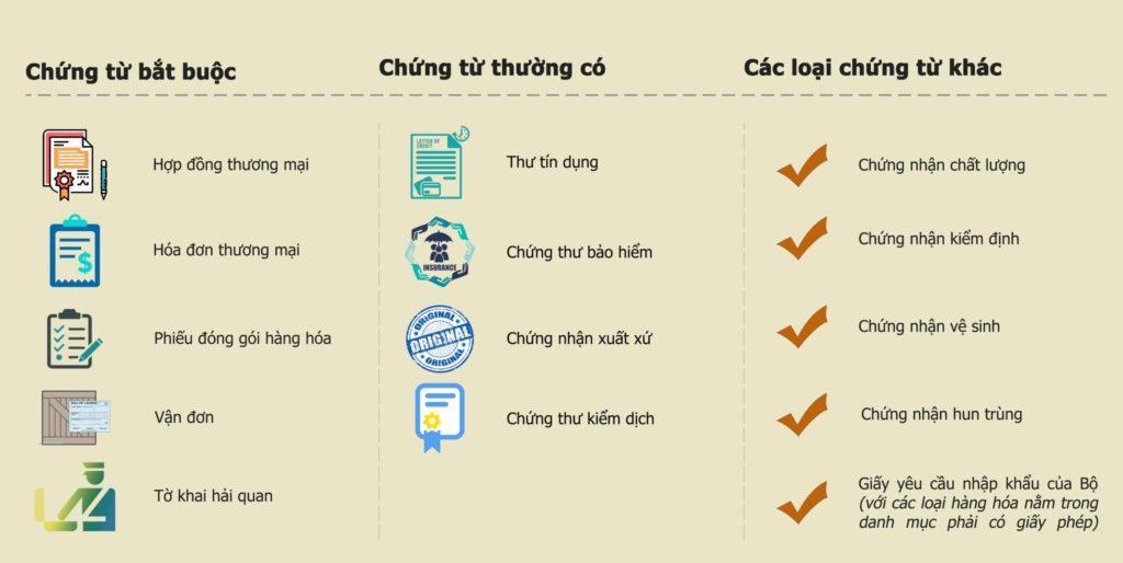 11 loại chứng từ xuất nhập khẩu mà dân ngành Logistics phải biết