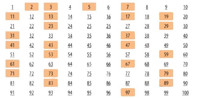 Toán 6 Bài 11: Hoạt động thực hành và trải nghiệm  Giải Toán lớp 6 trang 35 - Tập 1 sách Chân trời sáng tạo