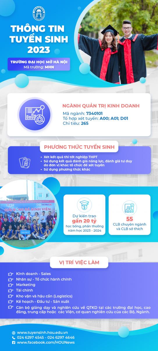 Giới thiệu Ngành Quản trị Kinh doanh