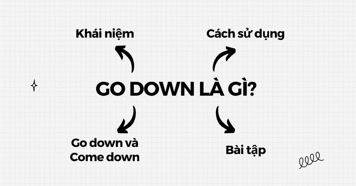 Phrasal verb “Go down” | Phân biệt với “Come down”