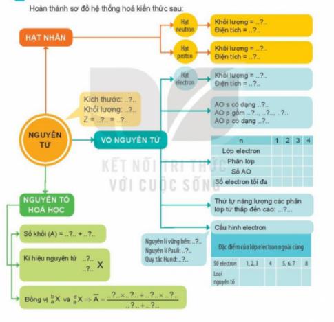 Bài 4: Ôn tập chương 1 – Hóa Học 10 [ kết nối tri thức ]