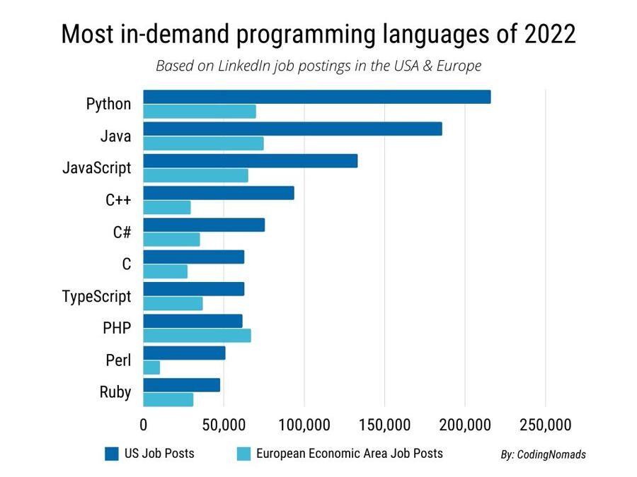 Java Developer là gì? Lộ trình để trở thành Java Developer