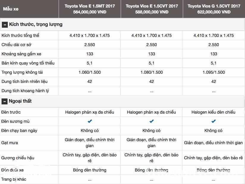 Đánh giá Toyota Vios 2017: Nên mua Vios 1.5G hay Vios 1.5E?