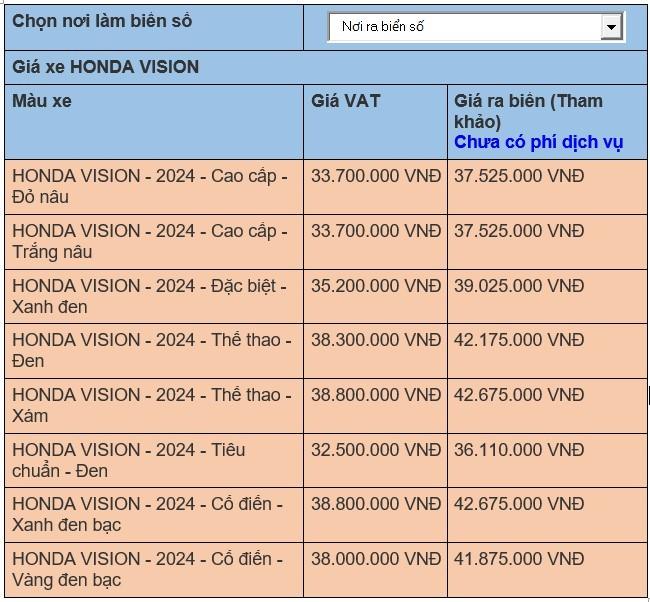 Giá xe Vision 2024 mới nhất ngày 8/7/2024: Vision phiên bản cao cấp nhiều tính năng và công nghệ hiện đại