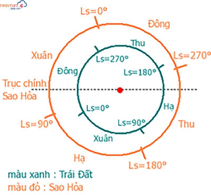 Bật mí bài viết tổng hợp “Mùa xuân bắt đầu từ tháng mấy?"