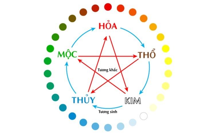 Kỷ Sửu 2009 là năm con gì, mệnh gì, hợp màu gì?