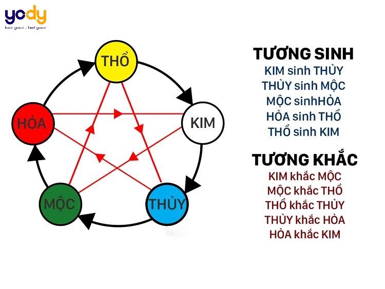 1969 mệnh gì? Tất tần tật về phong thủy tuổi Kỷ Dậu