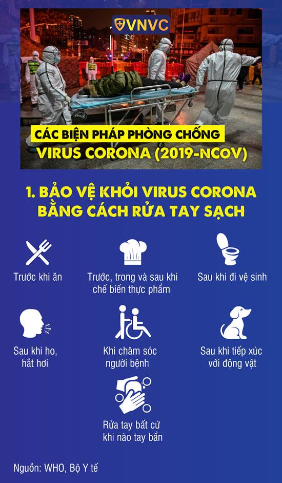 Cách điều trị và phòng ngừa Covid-19 theo đúng quy định bộ Y Tế