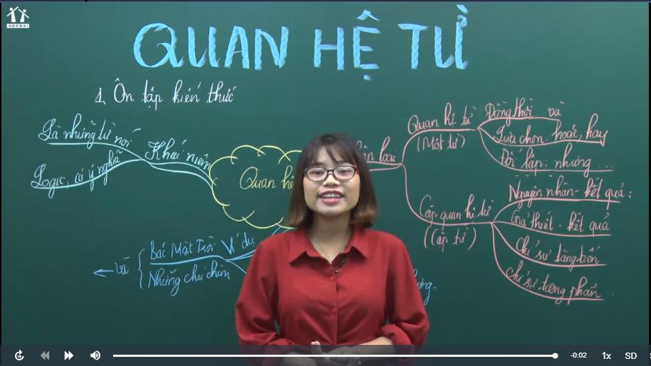 Tất tần tật kiến thức về quan hệ từ ở Tiểu học không thể bỏ qua!