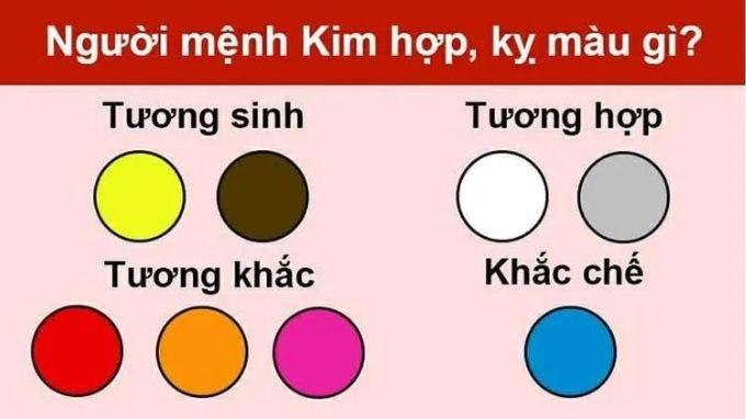 Mệnh Kim năm 2000 hợp điện thoại màu gì?