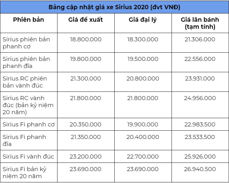 Cập Nhật Giá Xe Sirius 2021 Mới Nhất Trên Thị Trường Hiện Nay