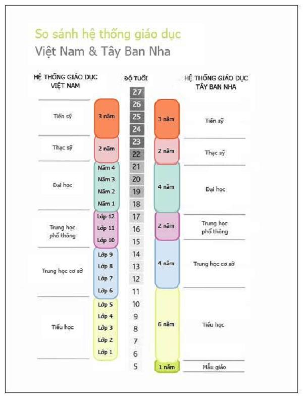 TẤT TẦN TẬT về đất nước Tây Ban Nha