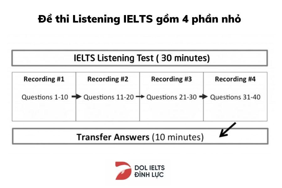 Tổng hợp mẹo và cách làm bài nghe IELTS đạt điểm cao