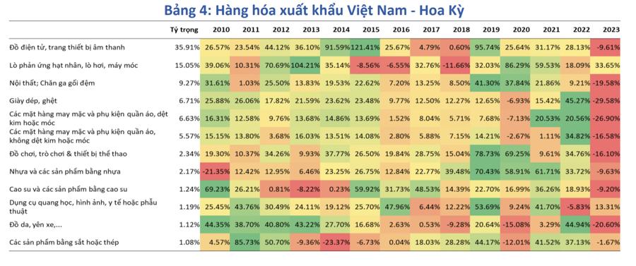 Chiến tranh thương mại Mỹ - Trung ảnh hưởng thế nào tới kinh tế Việt Nam? - Ảnh 1