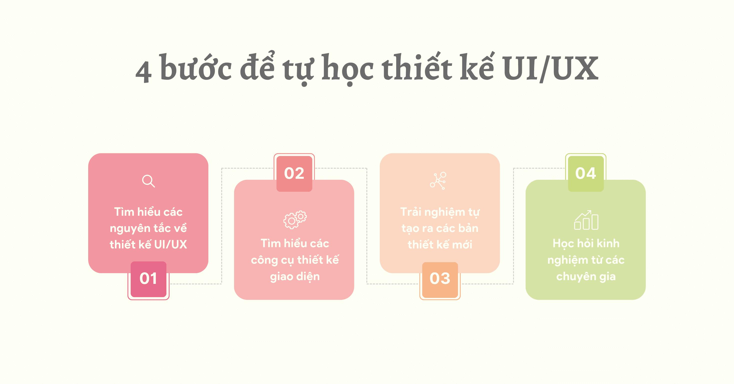 Tự học UI/UX Design: Hướng dẫn 4 bước tự học cho người mới