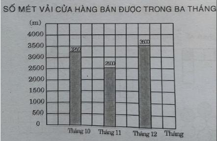 Bài 2 trang 91 VBT toán 4 tập 2