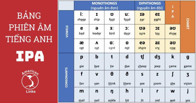 Bảng phiên âm tiếng anh ipa