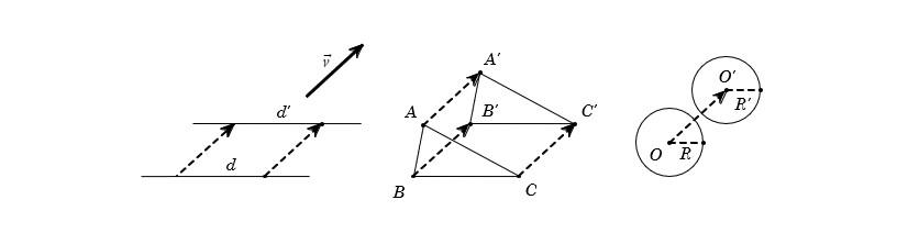 Phép tịnh tiến - Toán 11