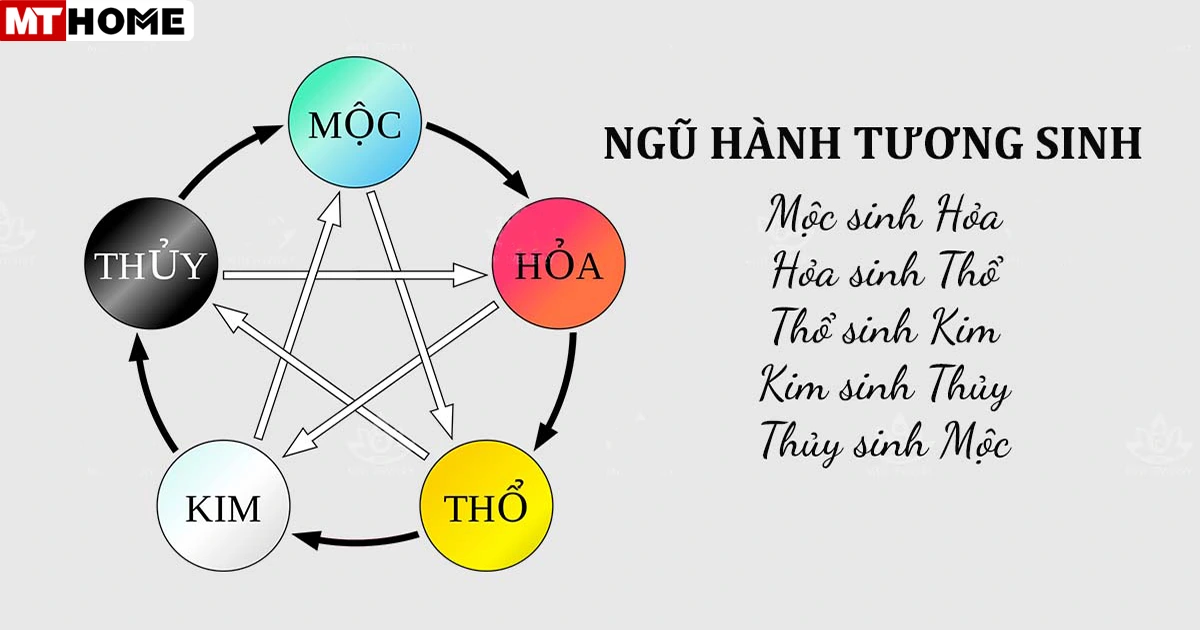 Áp Dụng Mộc Sinh Hỏa Đúng Nhà Cửa Hút Tài