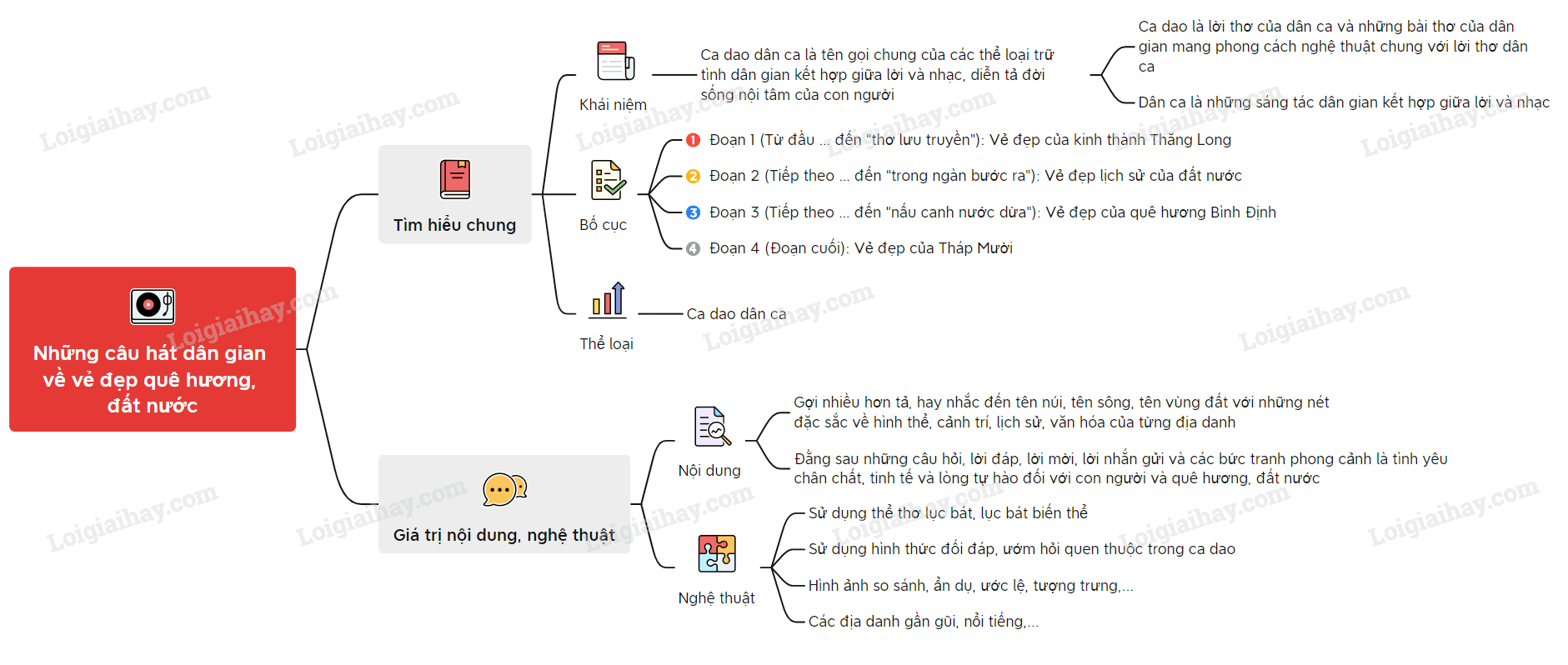 Những câu hát dân gian về vẻ đẹp quê hương