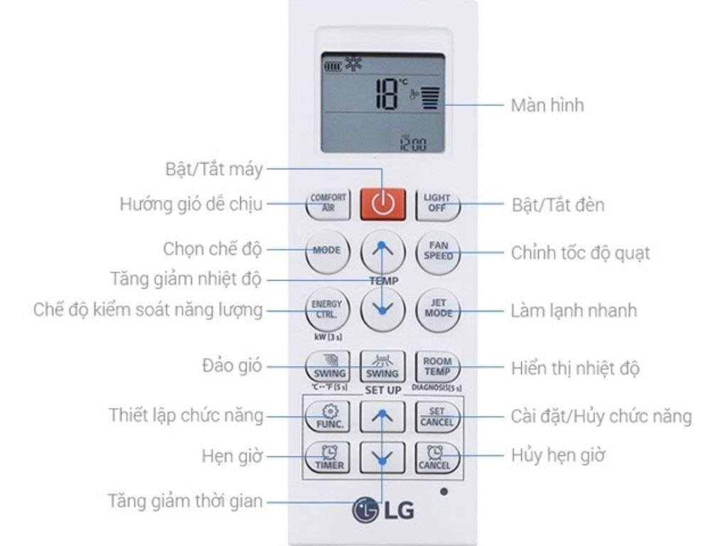 Bí Mật Nút Tiết Kiệm Điện Trên Remote Máy Lạnh Bạn Cần Biết