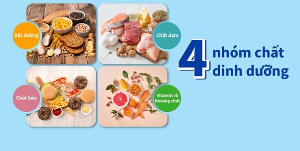 Chế độ dinh dưỡng phục hồi sau điều trị Covid-19-che do dinh duong phuc hoi sau dieu tri covid-19