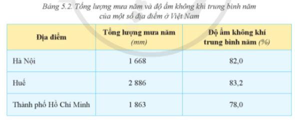 Địa lí 8 Bài 1: Vị trí địa lí và phạm vi lãnh thổ Việt Nam  Soạn Địa 8 sách Cánh diều trang 89, 90, 91, 92