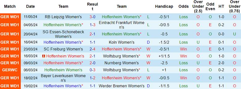 Nhận định, soi kèo nữ Hoffenheim vs nữ Bayern Munich, 20h30 ngày 20/5: Cửa trên ‘ghi điểm’