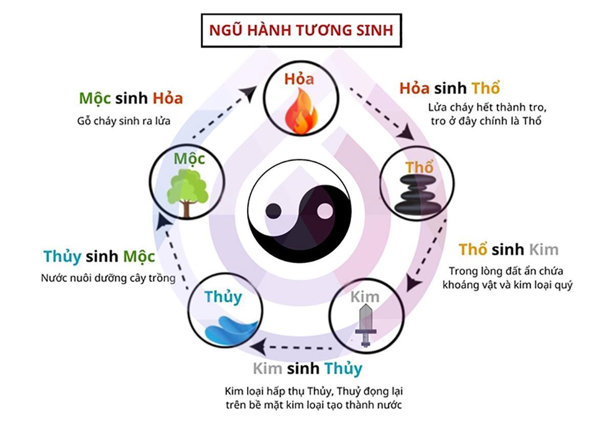 500+ cách đặt tên con theo Ngũ hành giúp con sống một đời an nhiên, hạnh phúc