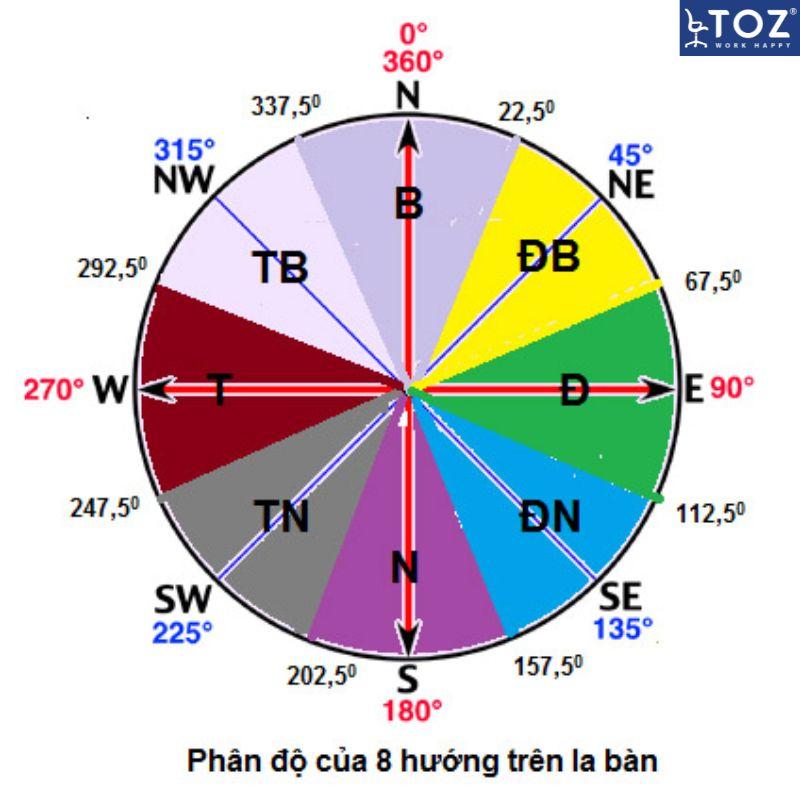 Phong thủy đặt bàn làm việc cho tuổi Mậu Thìn 1988 – Nam, Nữ