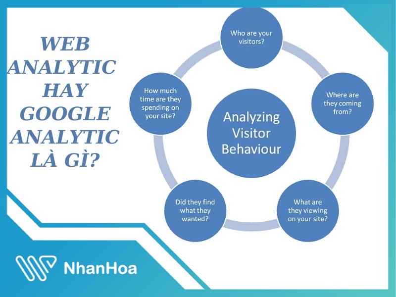 Web Analytics là gì?