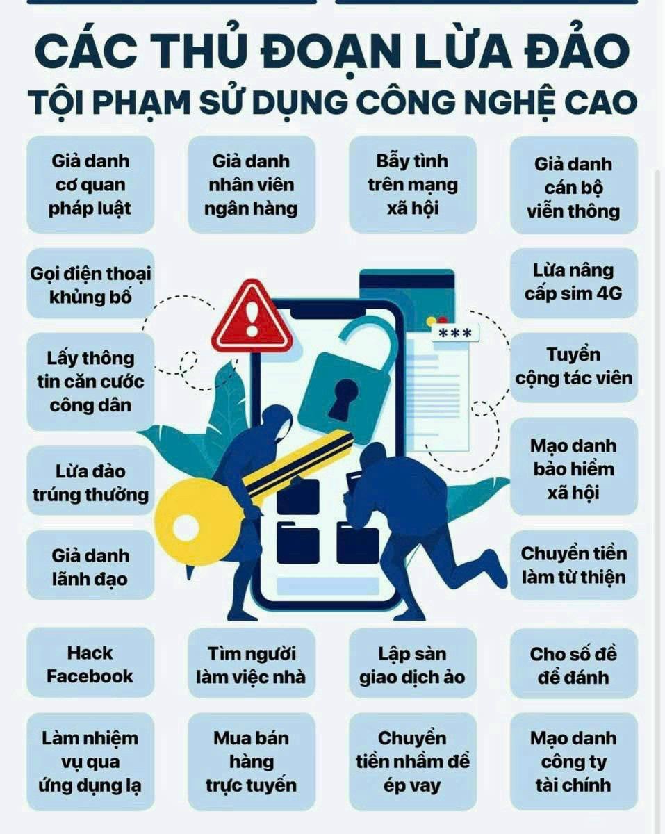 Các trang thông tin chính thống của cơ quan Công an trên không gian mạng đều sử dụng tên miền có đuôi .vn
Bộ Công an trả lời