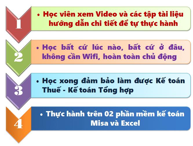 Học kế toán online bằng cách học qua video hoặc học online 1 kèm 1 với giáo viên, phù hợp mọi trình độ