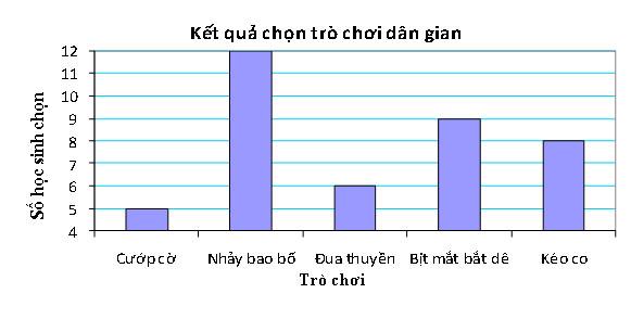 Tuyển tập đề kiểm tra môn Toán lớp 6 năm 2023 - 2024  32 Đề thi môn Toán lớp 6 sách KNTT, CTST, Cánh diều