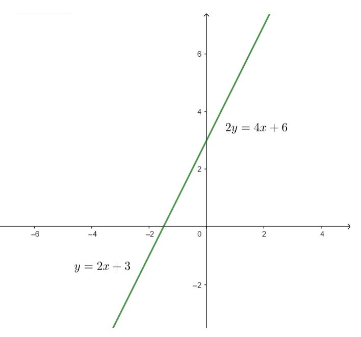 left{ begin{matrix} 4x-5y=3  3x-y=16  end{matrix} right.Leftrightarrow left{ begin{matrix} 4x-5y=3  y=3x-16  end{matrix} right.Leftrightarrow left{ begin{matrix} 4x-5.left( 3x-16 right)=3  y=3x-16  end{matrix} right.