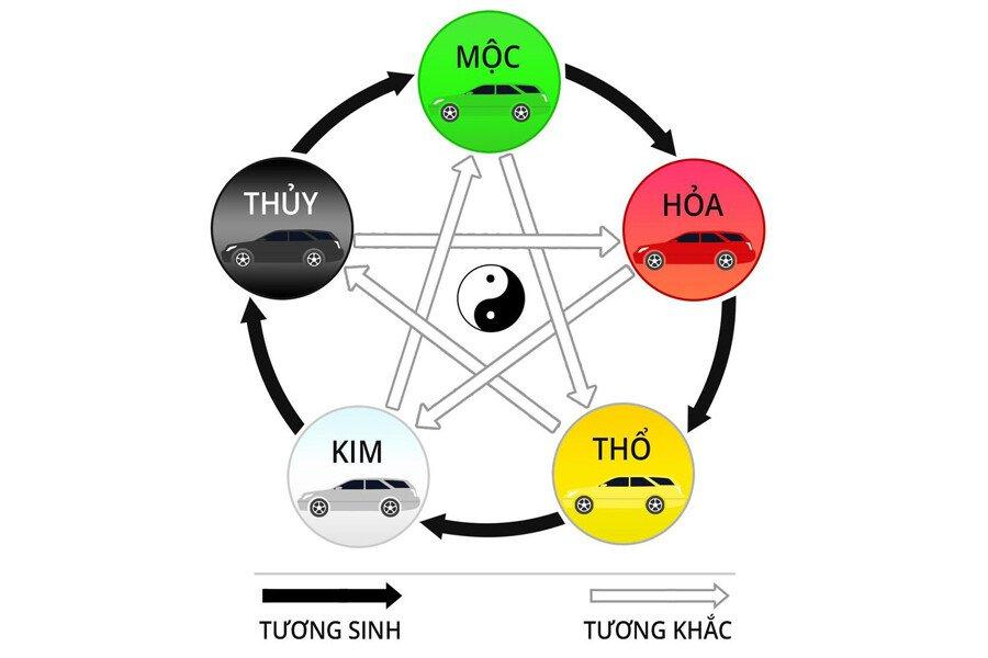 Tuổi Mậu Dần 1998 mua xe màu gì: Nam mạng + Nữ mạng (2024)