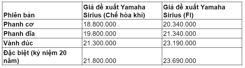 Yamaha Sirius phiên bản đặc biệt có gì đặc biệt?