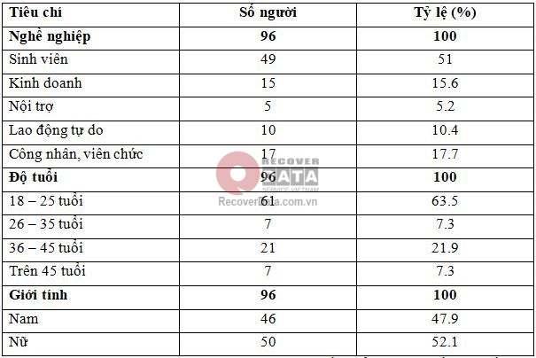 Dữ liệu thô là gì? Cách phục hồi khi mất dữ liệu thô