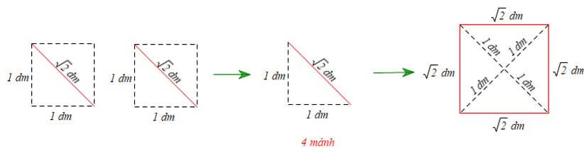 Toán 8 Bài 7 (Cánh diều): Hình vuông